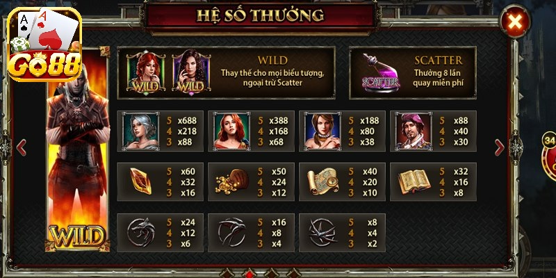Game Go88 có nhi?u dòng ch?i, và b?n có th? ch?n s? l??ng dòng ch?i tùy y