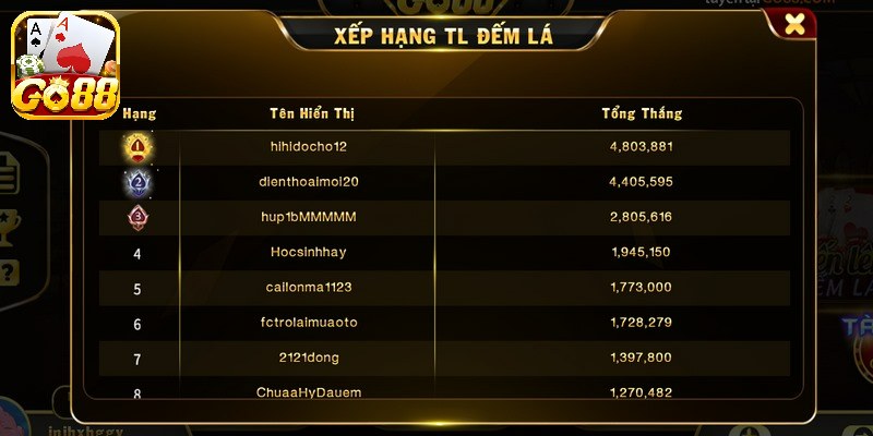 M?c tiêu c?a trò ch?i ??m lá là h?t bài s?m nh?t?